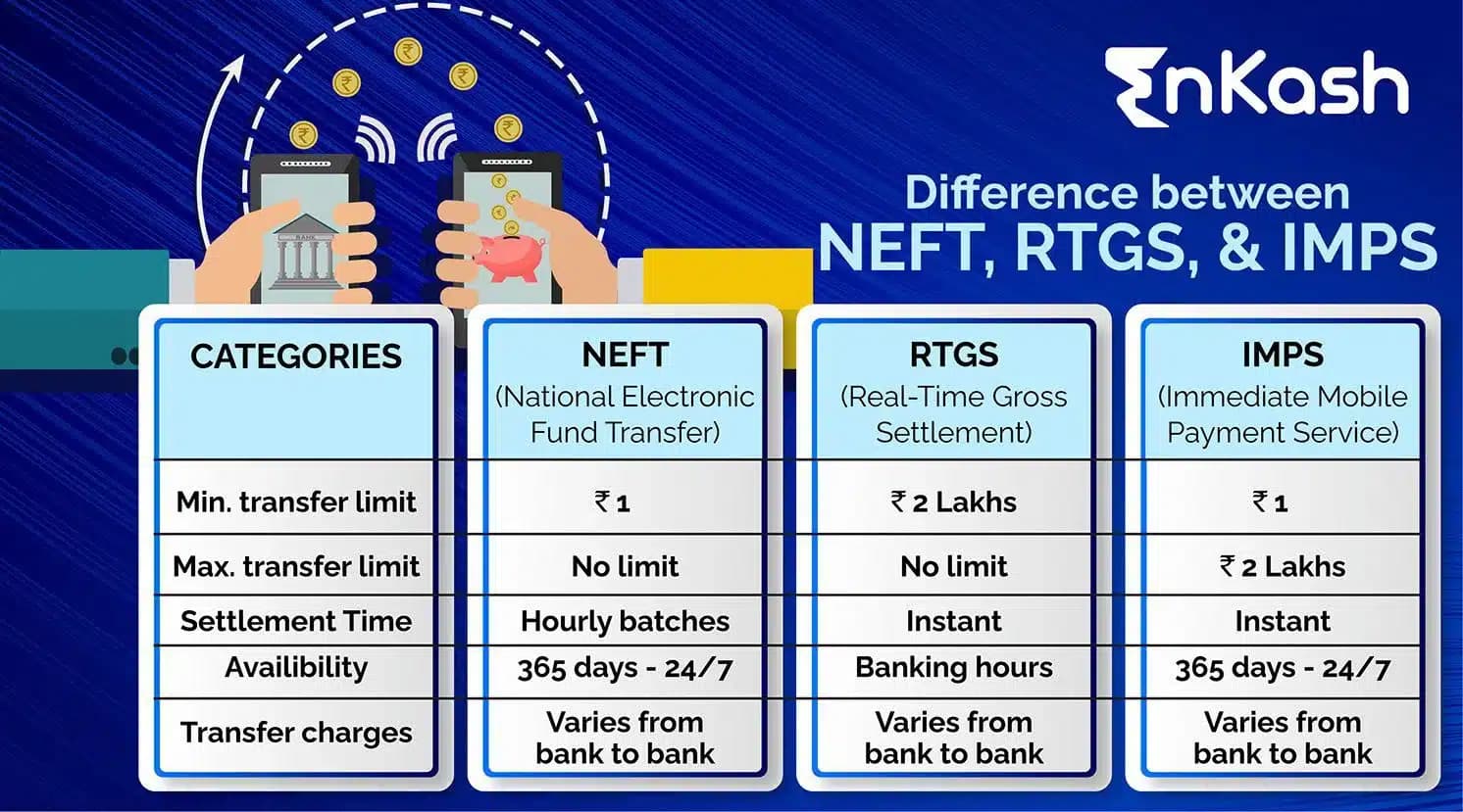 IMPS-RTGS-NEFT