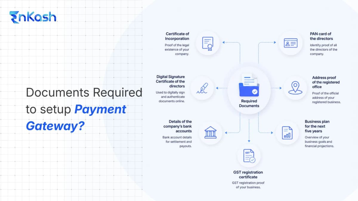 documents-required-for-payment-gateway