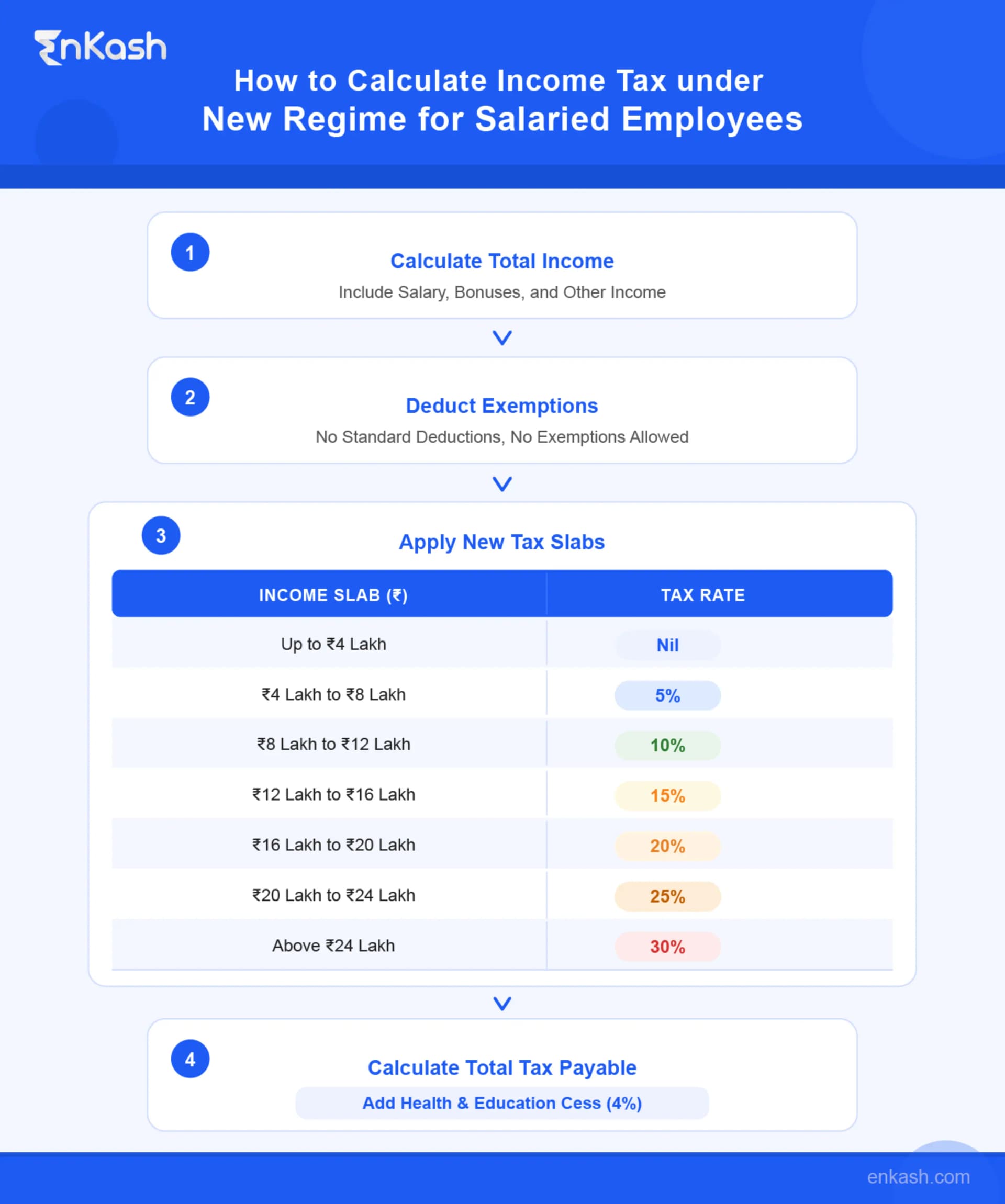 How to calculate income tax under the New Regime