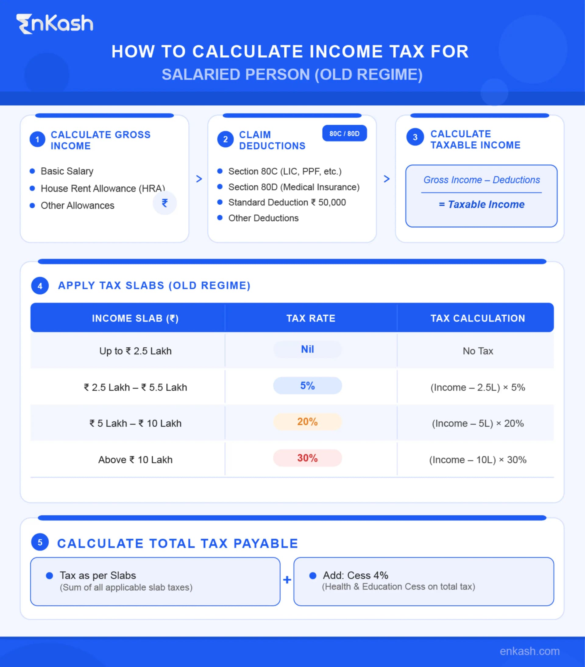 How to calculate income tax under the Old Regime