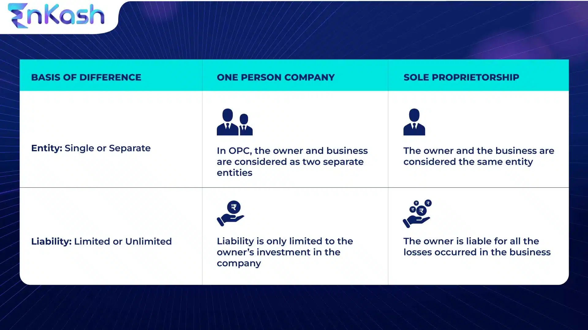 one-person-company-vs-sole-proprietorship